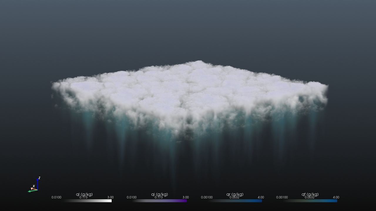 Mid-level clouds and cloud overlap